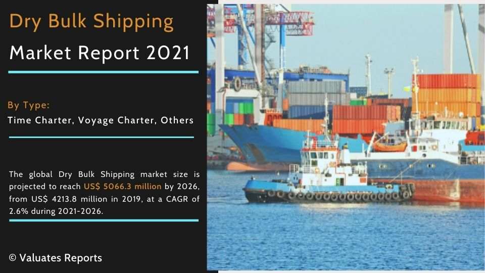 Dry Bulk Shipping Market Size & Share, Trends, Growth, Industry Report, Forecast